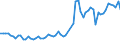 Direction of flow: Total / Type of cargo: Total / Maritime entity (partner): Total / Unit of measure: Thousand tonnes / Maritime entity (reporting): Morro Jable