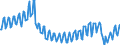 Direction of flow: Total / Type of cargo: Total / Maritime entity (partner): Total / Unit of measure: Thousand tonnes / Maritime entity (reporting): Palma Mallorca