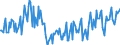 Direction of flow: Total / Type of cargo: Total / Maritime entity (partner): Total / Unit of measure: Thousand tonnes / Maritime entity (reporting): Santander