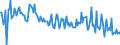 Direction of flow: Total / Type of cargo: Total / Maritime entity (partner): Total / Unit of measure: Thousand tonnes / Maritime entity (reporting): Sevilla