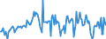 Direction of flow: Total / Type of cargo: Total / Maritime entity (partner): Total / Unit of measure: Thousand tonnes / Maritime entity (reporting): Tarragona