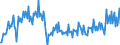 Direction of flow: Total / Type of cargo: Total / Maritime entity (partner): Total / Unit of measure: Thousand tonnes / Maritime entity (reporting): Vigo