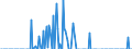 Direction of flow: Total / Type of cargo: Total / Maritime entity (partner): Belgium / Unit of measure: Thousand tonnes / Maritime entity (reporting): Spain: Ceuta