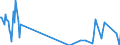 Direction of flow: Total / Type of cargo: Total / Maritime entity (partner): Belgium / Unit of measure: Thousand tonnes / Maritime entity (reporting): Almería