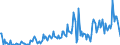 Direction of flow: Total / Type of cargo: Total / Maritime entity (partner): Belgium / Unit of measure: Thousand tonnes / Maritime entity (reporting): Barcelona