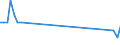 Direction of flow: Total / Type of cargo: Total / Maritime entity (partner): Belgium / Unit of measure: Thousand tonnes / Maritime entity (reporting): Bermeo