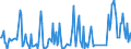 Direction of flow: Total / Type of cargo: Total / Maritime entity (partner): Belgium / Unit of measure: Thousand tonnes / Maritime entity (reporting): Ferrol