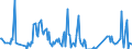 Direction of flow: Total / Type of cargo: Total / Maritime entity (partner): Belgium / Unit of measure: Thousand tonnes / Maritime entity (reporting): Málaga