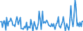 Direction of flow: Total / Type of cargo: Total / Maritime entity (partner): Belgium / Unit of measure: Thousand tonnes / Maritime entity (reporting): Motril