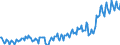 Direction of flow: Total / Type of cargo: Total / Maritime entity (partner): Belgium / Unit of measure: Thousand tonnes / Maritime entity (reporting): Santander