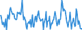 Direction of flow: Total / Type of cargo: Total / Maritime entity (partner): Belgium / Unit of measure: Thousand tonnes / Maritime entity (reporting): Sevilla