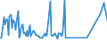 Direction of flow: Total / Type of cargo: Total / Maritime entity (partner): Belgium / Unit of measure: Thousand tonnes / Maritime entity (reporting): Villagarcía (de Arosa)