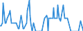 Direction of flow: Total / Type of cargo: Total / Maritime entity (partner): Bulgaria / Unit of measure: Thousand tonnes / Maritime entity (reporting): Alicante