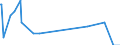 Direction of flow: Total / Type of cargo: Total / Maritime entity (partner): Bulgaria / Unit of measure: Thousand tonnes / Maritime entity (reporting): Almería