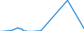 Direction of flow: Total / Type of cargo: Total / Maritime entity (partner): Bulgaria / Unit of measure: Thousand tonnes / Maritime entity (reporting): Ferrol