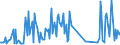 Direction of flow: Total / Type of cargo: Total / Maritime entity (partner): Bulgaria / Unit of measure: Thousand tonnes / Maritime entity (reporting): Huelva