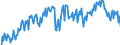 Direction of flow: Total / Type of cargo: Total / Maritime entity (partner): Total / Unit of measure: Thousand tonnes / Maritime entity (reporting): Finland