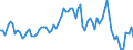 Direction of flow: Total / Type of cargo: Total / Maritime entity (partner): Total / Unit of measure: Thousand tonnes / Maritime entity (reporting): Hamina