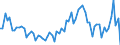 Direction of flow: Total / Type of cargo: Total / Maritime entity (partner): Total / Unit of measure: Thousand tonnes / Maritime entity (reporting): HaminaKotka