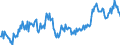 Flussrichtung: Insgesamt / Ladungsart: Insgesamt / Seeverkehr (Partnereinheit): Insgesamt / Maßeinheit: Tausend Tonnen / Seeverkehr (Meldeeinheit): Helsinki