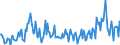 Direction of flow: Total / Type of cargo: Total / Maritime entity (partner): Total / Unit of measure: Thousand tonnes / Maritime entity (reporting): Inkoo