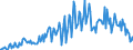 Direction of flow: Total / Type of cargo: Total / Maritime entity (partner): Total / Unit of measure: Thousand tonnes / Maritime entity (reporting): Kokkola