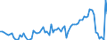 Direction of flow: Total / Type of cargo: Total / Maritime entity (partner): Total / Unit of measure: Thousand tonnes / Maritime entity (reporting): Kotka