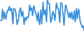 Direction of flow: Total / Type of cargo: Total / Maritime entity (partner): Total / Unit of measure: Thousand tonnes / Maritime entity (reporting): Loviisa