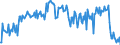 Direction of flow: Total / Type of cargo: Total / Maritime entity (partner): Total / Unit of measure: Thousand tonnes / Maritime entity (reporting): Naantali