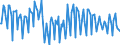 Direction of flow: Total / Type of cargo: Total / Maritime entity (partner): Total / Unit of measure: Thousand tonnes / Maritime entity (reporting): Parainen