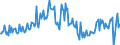 Direction of flow: Total / Type of cargo: Total / Maritime entity (partner): Total / Unit of measure: Thousand tonnes / Maritime entity (reporting): Pietarsaari