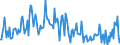 Direction of flow: Total / Type of cargo: Total / Maritime entity (partner): Total / Unit of measure: Thousand tonnes / Maritime entity (reporting): Pori