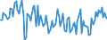 Direction of flow: Total / Type of cargo: Total / Maritime entity (partner): Total / Unit of measure: Thousand tonnes / Maritime entity (reporting): Raahe