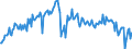 Direction of flow: Total / Type of cargo: Total / Maritime entity (partner): Total / Unit of measure: Thousand tonnes / Maritime entity (reporting): Rauma