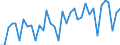 Direction of flow: Total / Type of cargo: Total / Maritime entity (partner): Total / Unit of measure: Thousand tonnes / Maritime entity (reporting): Rautaruukki