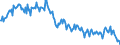 Direction of flow: Total / Type of cargo: Total / Maritime entity (partner): Total / Unit of measure: Thousand tonnes / Maritime entity (reporting): Turku