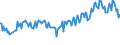 Direction of flow: Total / Type of cargo: Total / Maritime entity (partner): Total / Unit of measure: Thousand tonnes / Maritime entity (reporting): Uusikaupunki