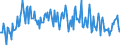 Direction of flow: Total / Type of cargo: Total / Maritime entity (partner): Total / Unit of measure: Thousand tonnes / Maritime entity (reporting): Vaasa