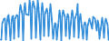 Direction of flow: Total / Type of cargo: Total / Maritime entity (partner): Total / Unit of measure: Thousand tonnes / Maritime entity (reporting): Finland - other inland ports