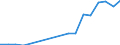 Direction of flow: Total / Type of cargo: Total / Maritime entity (partner): Total / Unit of measure: Thousand tonnes / Maritime entity (reporting): Finland - other ports