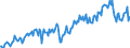 Direction of flow: Total / Type of cargo: Total / Maritime entity (partner): Belgium / Unit of measure: Thousand tonnes / Maritime entity (reporting): Finland