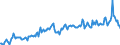 Direction of flow: Total / Type of cargo: Total / Maritime entity (partner): Belgium / Unit of measure: Thousand tonnes / Maritime entity (reporting): Hanko