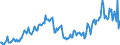 Direction of flow: Total / Type of cargo: Total / Maritime entity (partner): Belgium / Unit of measure: Thousand tonnes / Maritime entity (reporting): Helsinki