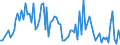 Direction of flow: Total / Type of cargo: Total / Maritime entity (partner): Belgium / Unit of measure: Thousand tonnes / Maritime entity (reporting): Kaskinen