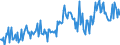 Direction of flow: Total / Type of cargo: Total / Maritime entity (partner): Belgium / Unit of measure: Thousand tonnes / Maritime entity (reporting): Kokkola