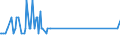 Direction of flow: Total / Type of cargo: Total / Maritime entity (partner): Belgium / Unit of measure: Thousand tonnes / Maritime entity (reporting): Parainen