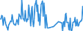 Direction of flow: Total / Type of cargo: Total / Maritime entity (partner): Belgium / Unit of measure: Thousand tonnes / Maritime entity (reporting): Pietarsaari