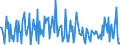 Direction of flow: Total / Type of cargo: Total / Maritime entity (partner): Belgium / Unit of measure: Thousand tonnes / Maritime entity (reporting): Pori