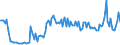 Direction of flow: Total / Type of cargo: Total / Maritime entity (partner): Belgium / Unit of measure: Thousand tonnes / Maritime entity (reporting): Raahe