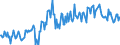 Direction of flow: Total / Type of cargo: Total / Maritime entity (partner): Belgium / Unit of measure: Thousand tonnes / Maritime entity (reporting): Rauma